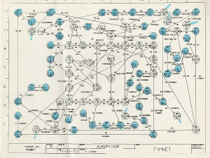 network map